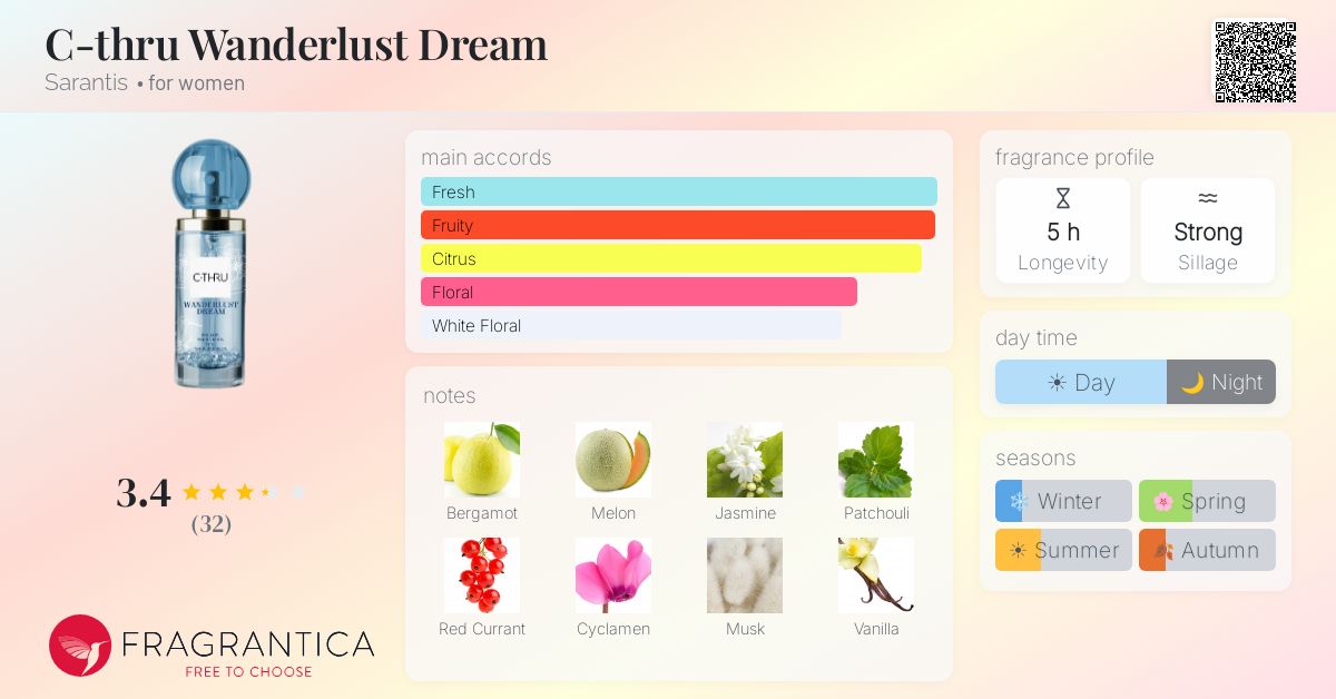 Fragrance card