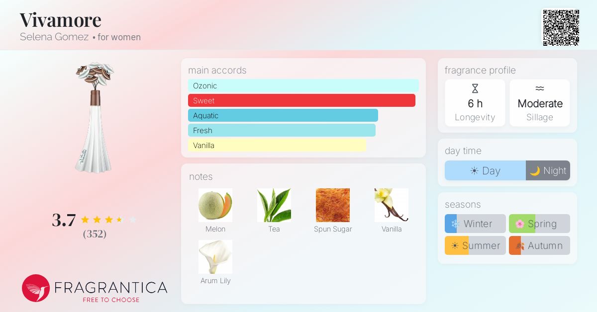 Fragrance card
