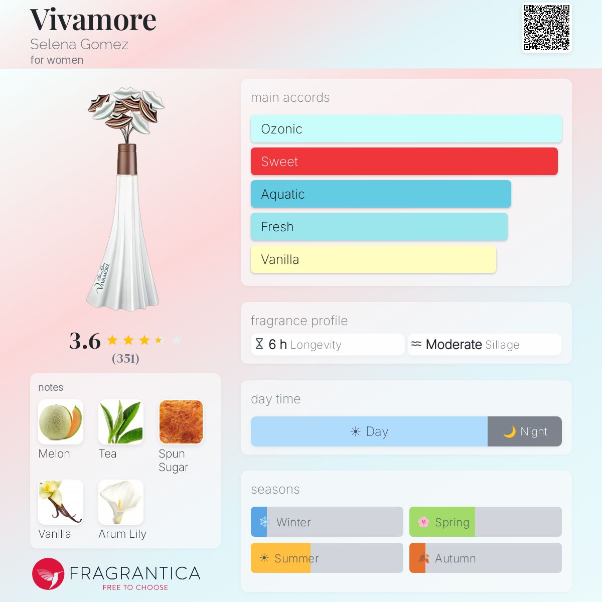 Profile card
