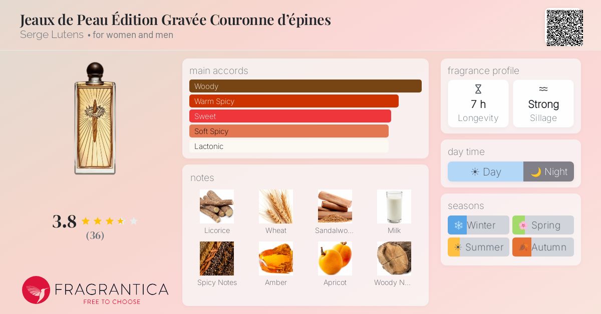 Fragrance card