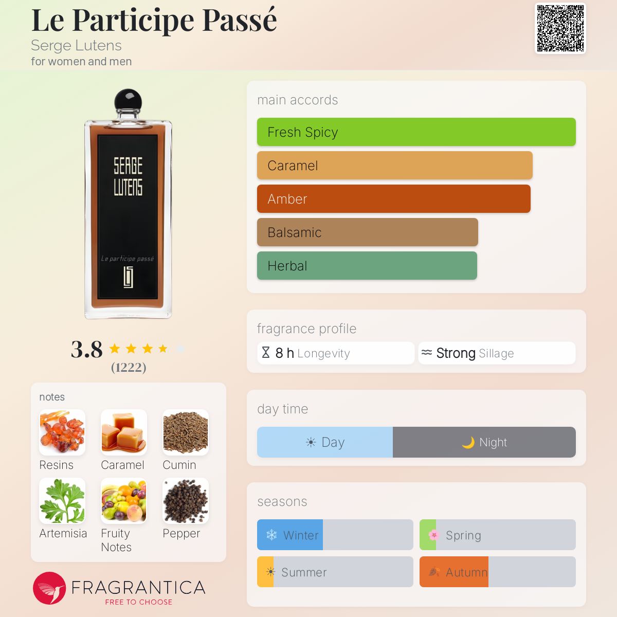 Profile card