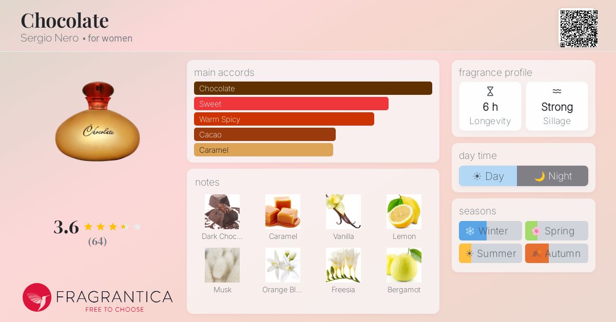 Fragrance card