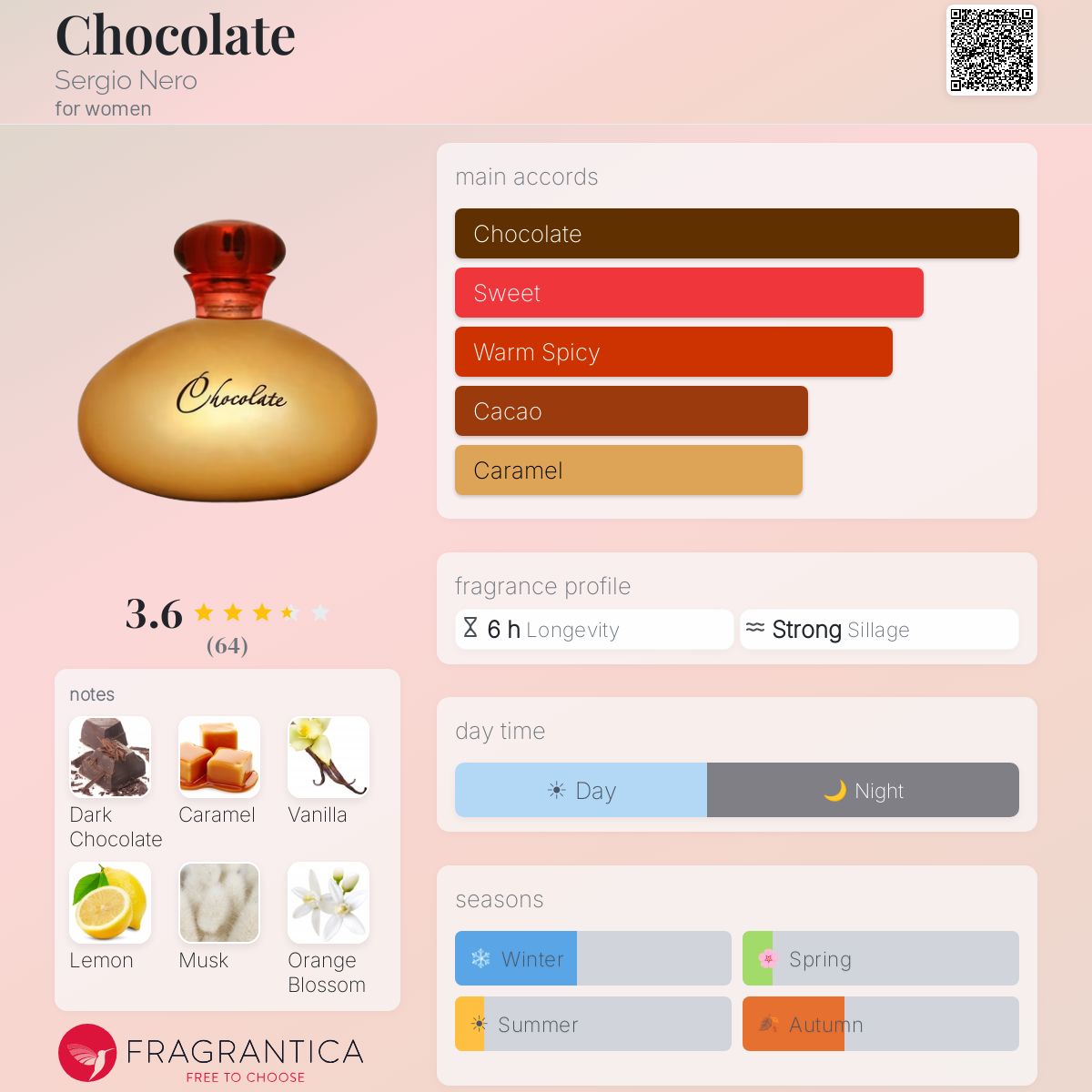 Profile card
