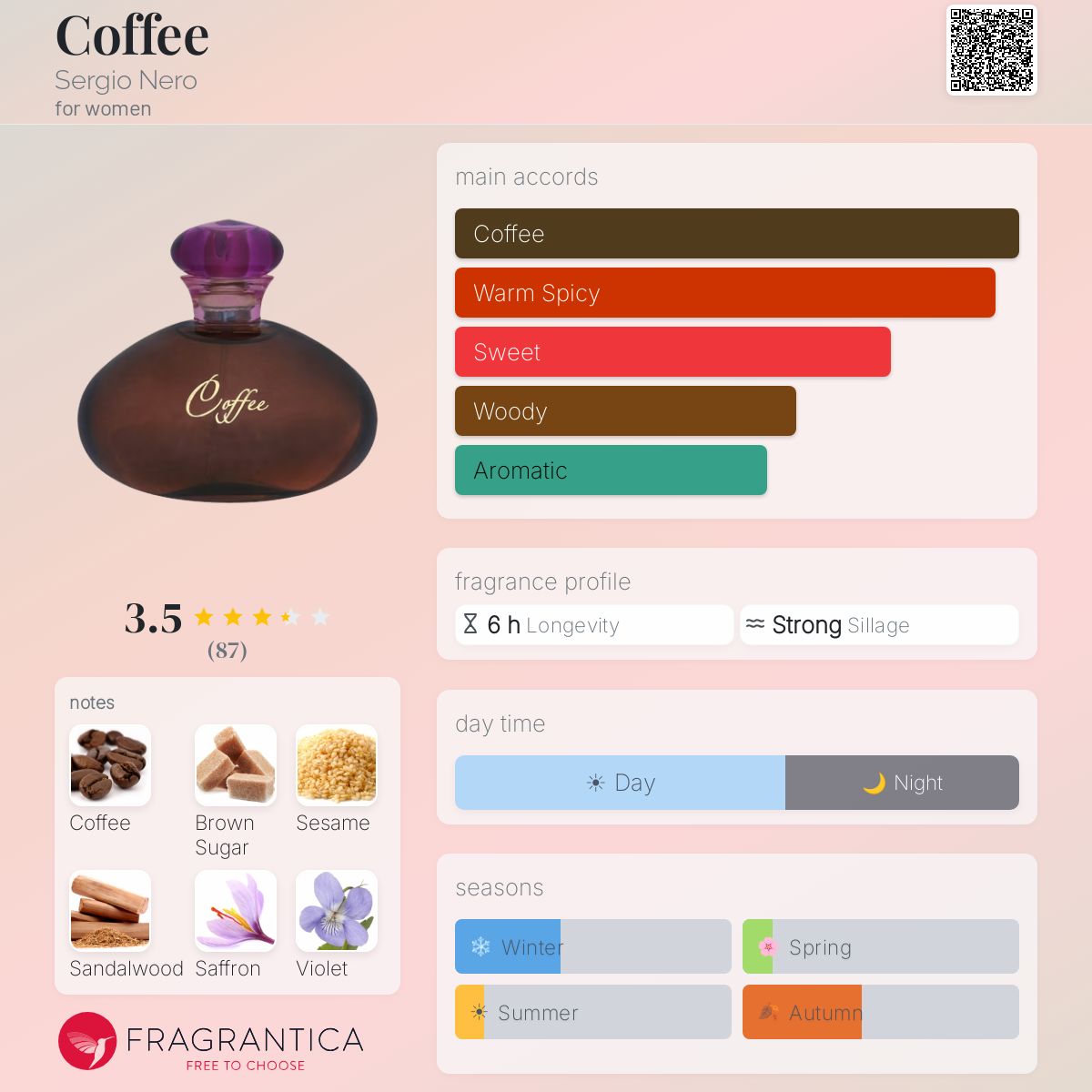 Profile card