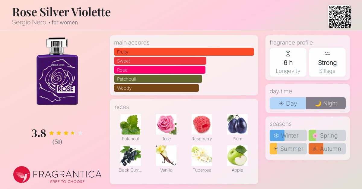 Fragrance card