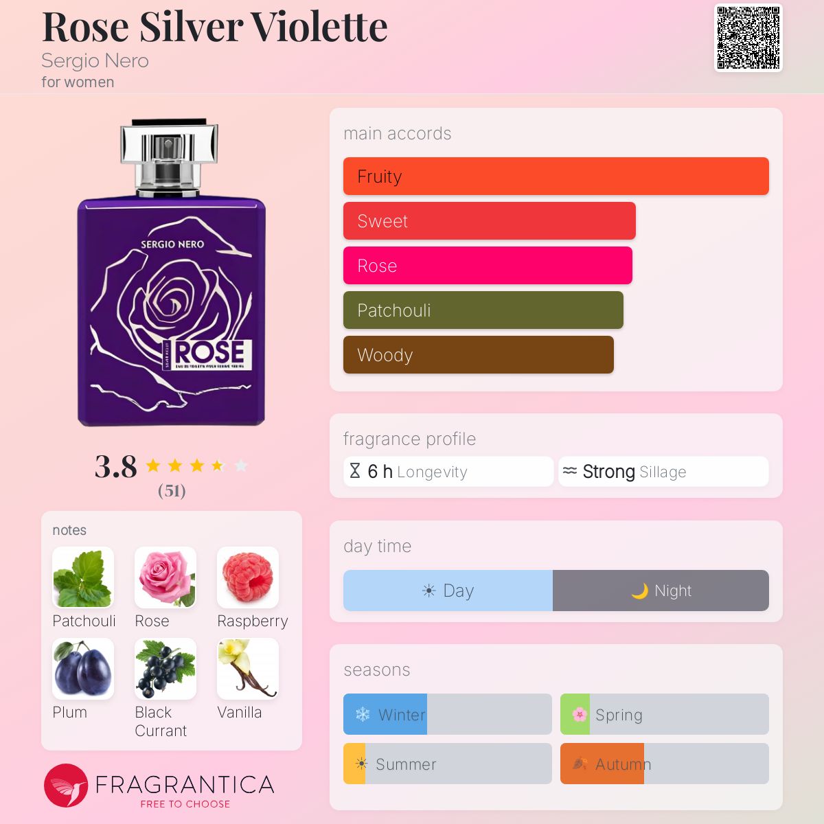 Profile card