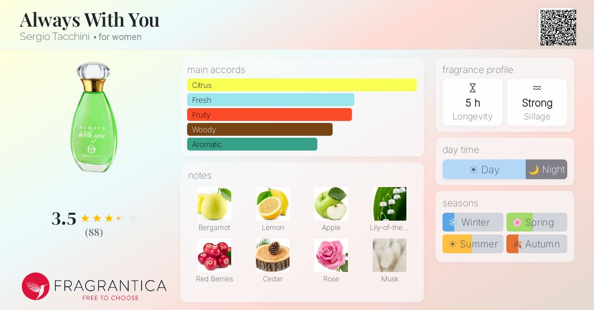 Fragrance card