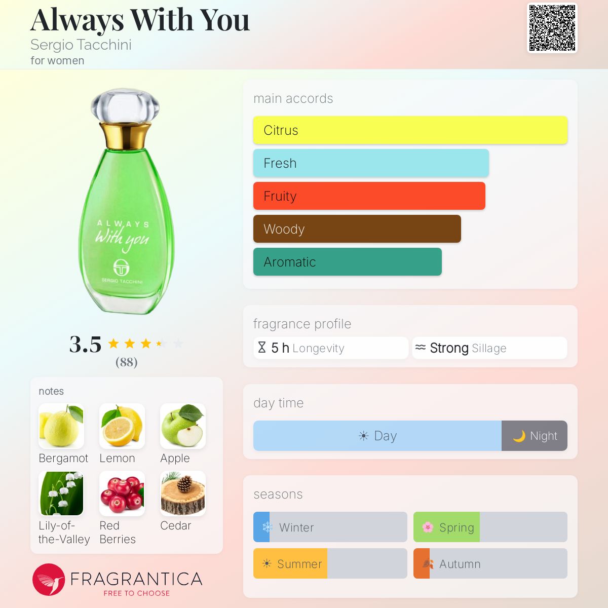 Profile card