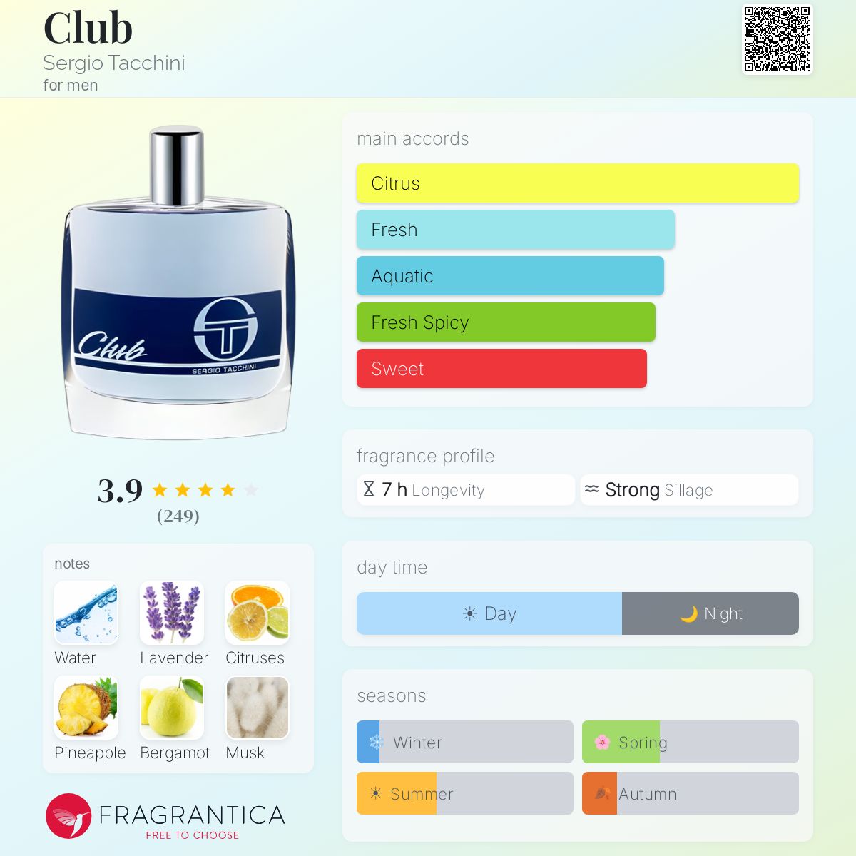Profile card