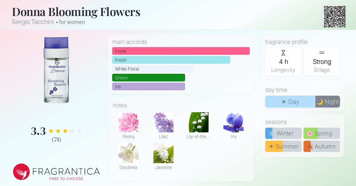 Fragrance card