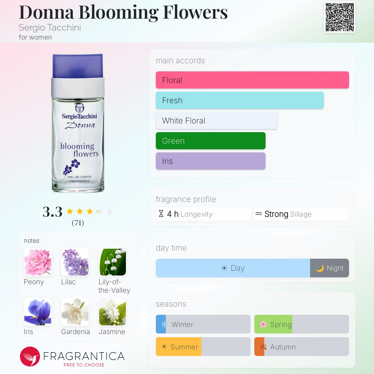 Profile card