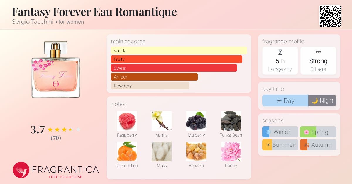 Ficha de la fragancia
