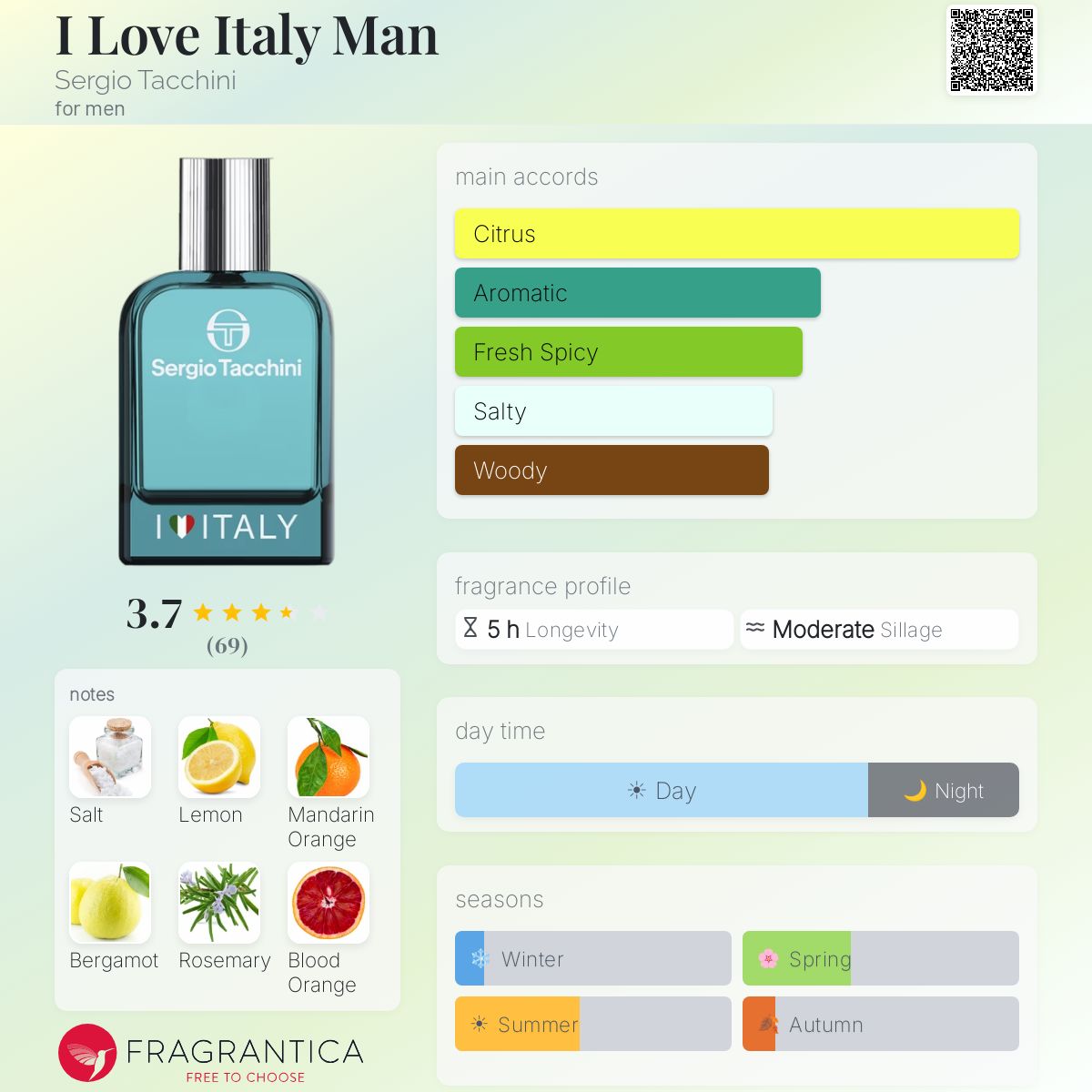 Profile card