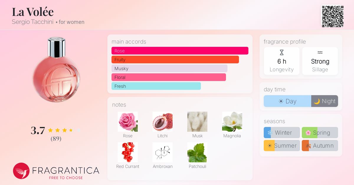 Fragrance card
