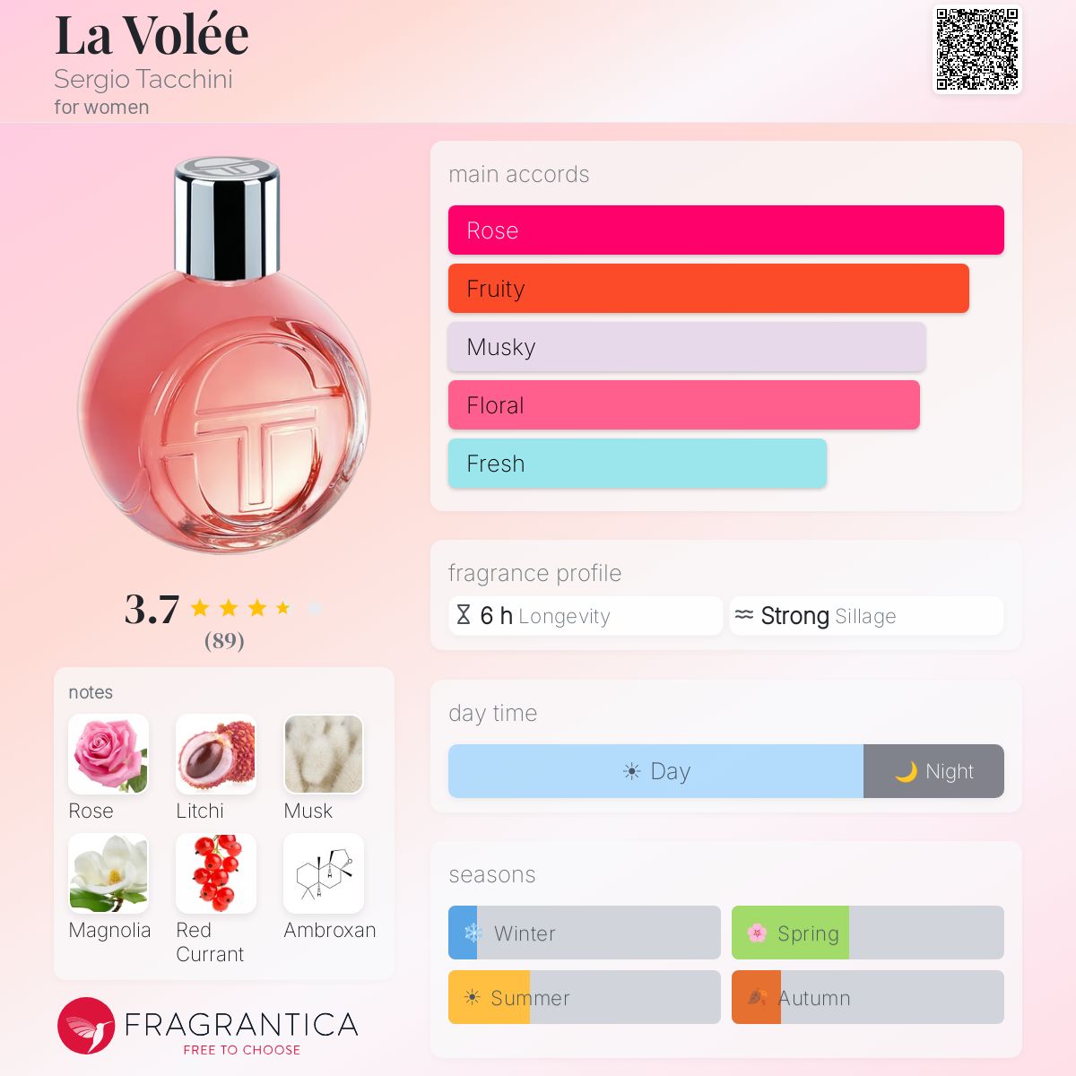 Profile card