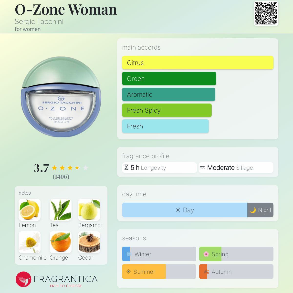 Profile card