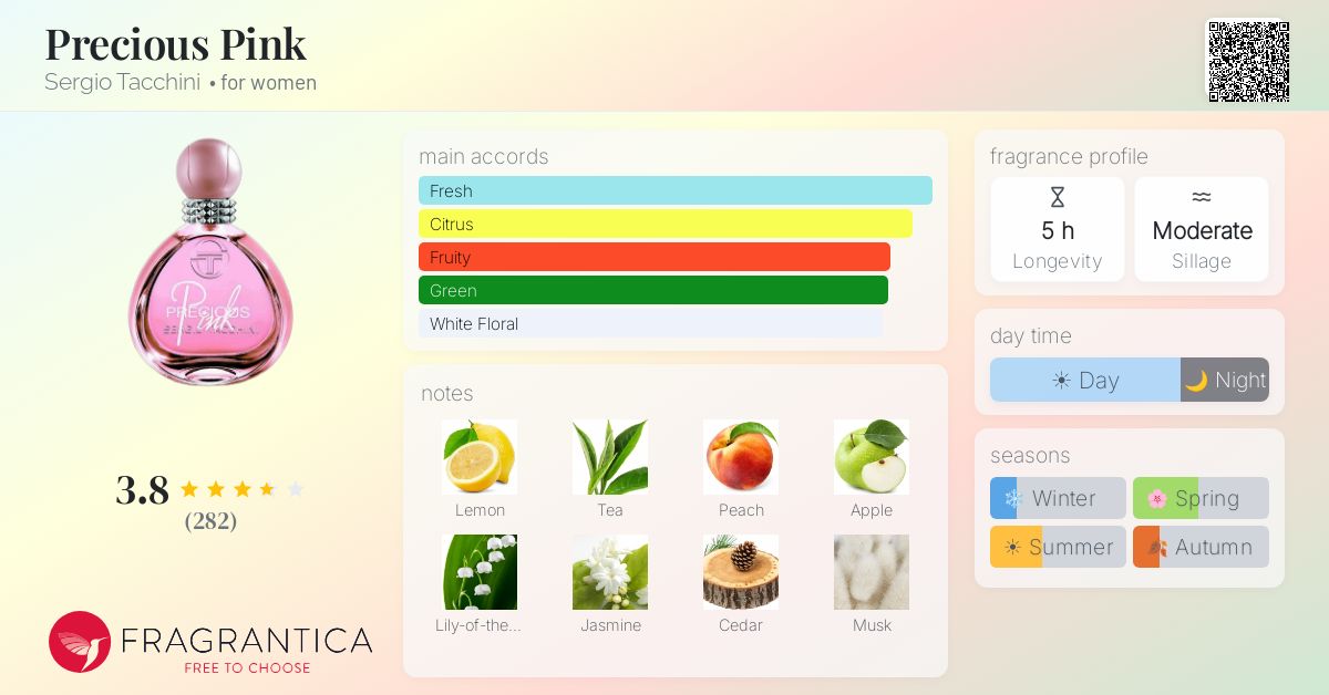 Fragrance card