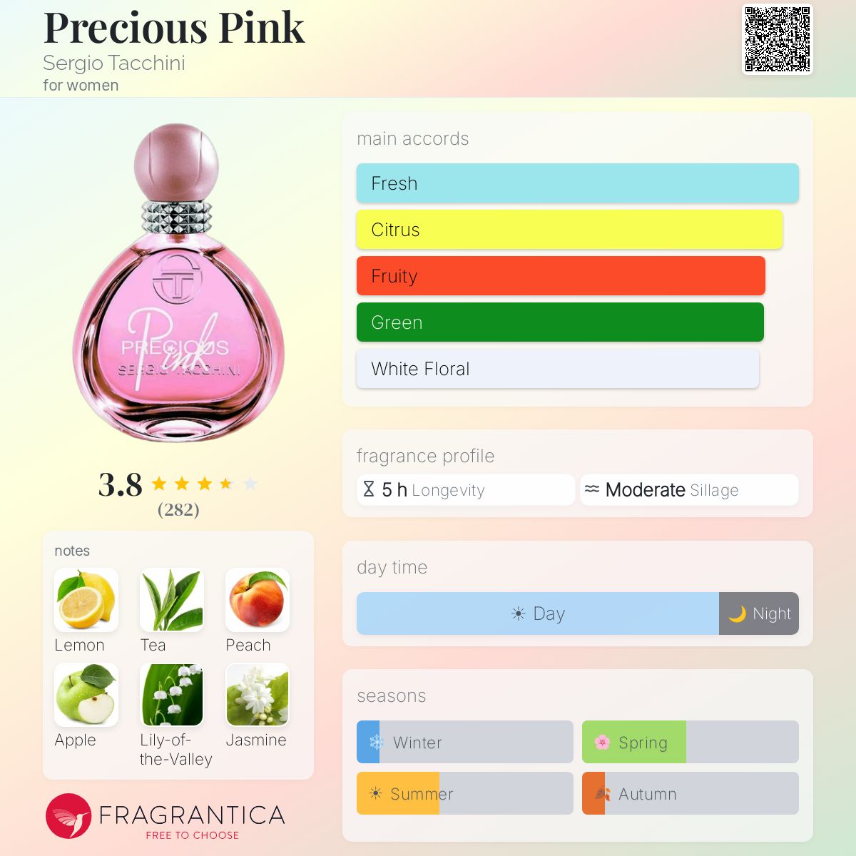 Profile card