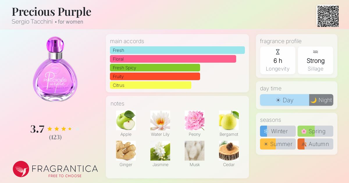 Fragrance card