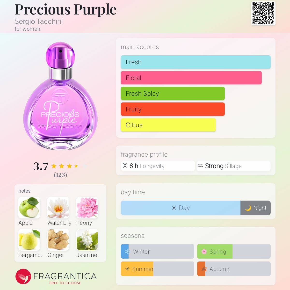Profile card