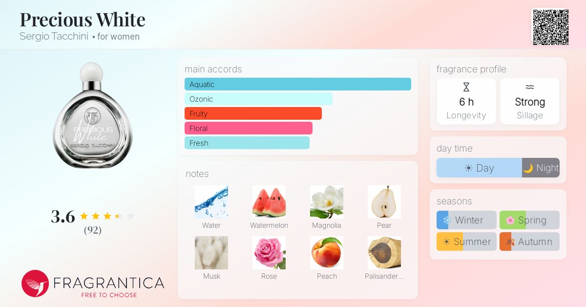 Fragrance card