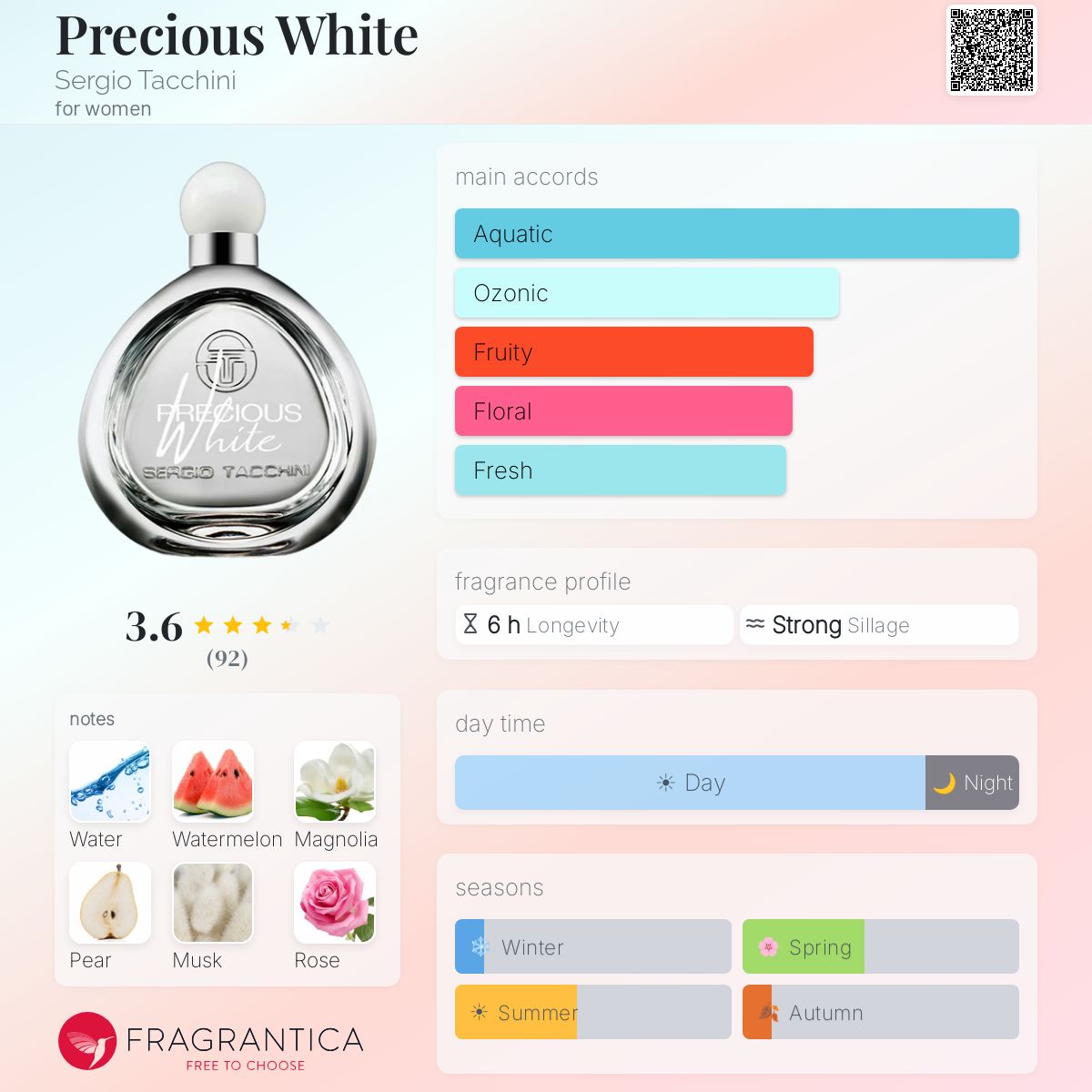 Profile card