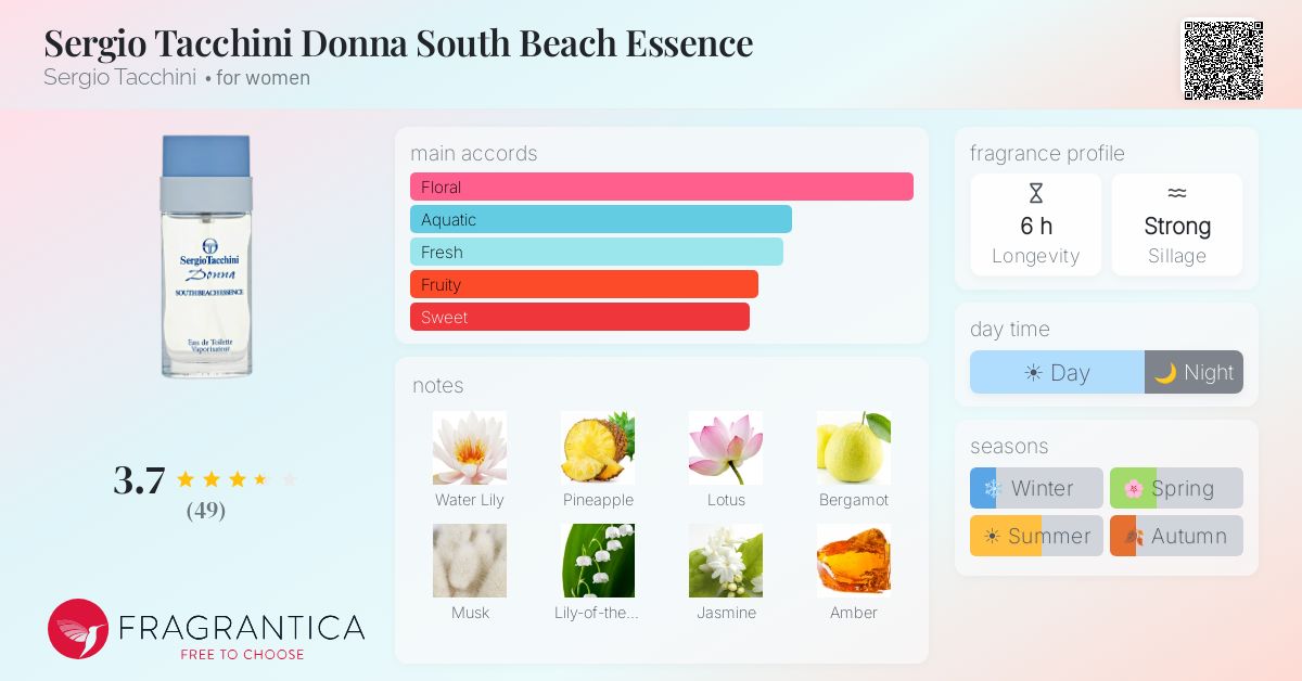 Fragrance card