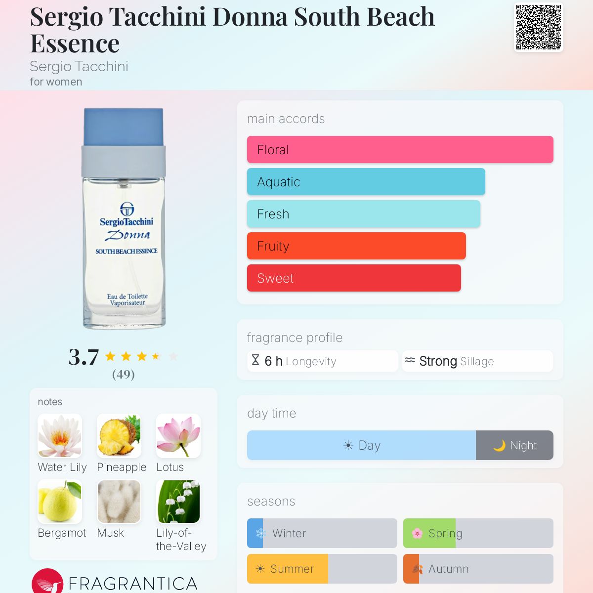 Profile card