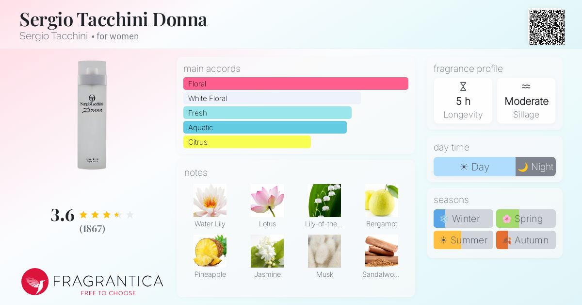 Fragrance card