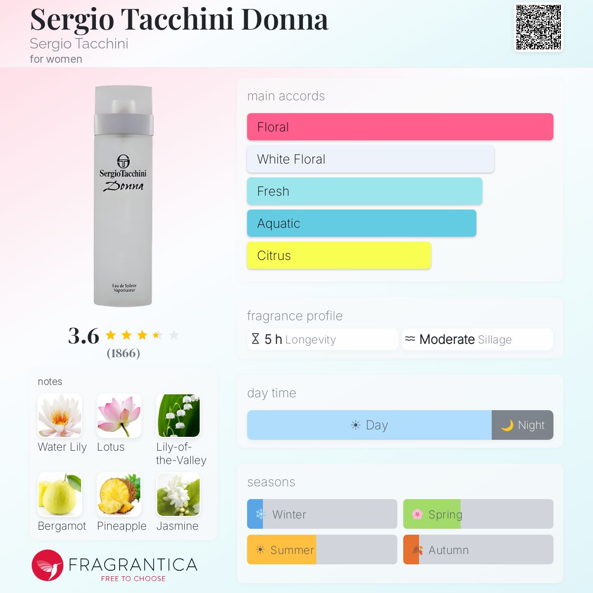Profile card