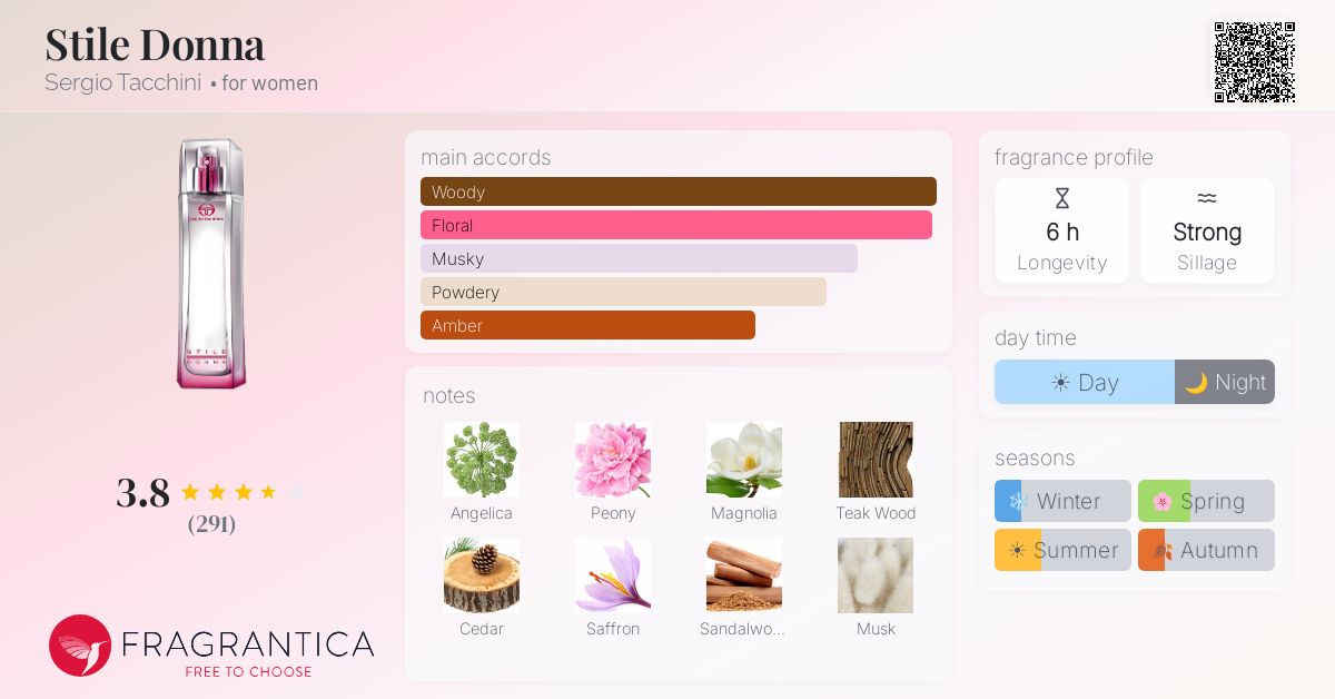 Fragrance card