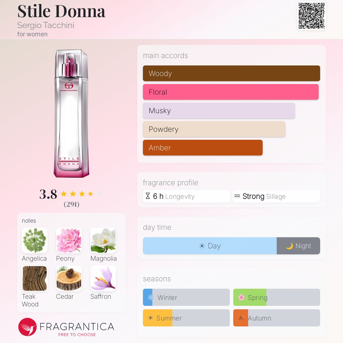 Profile card