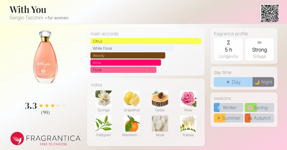 Fragrance card