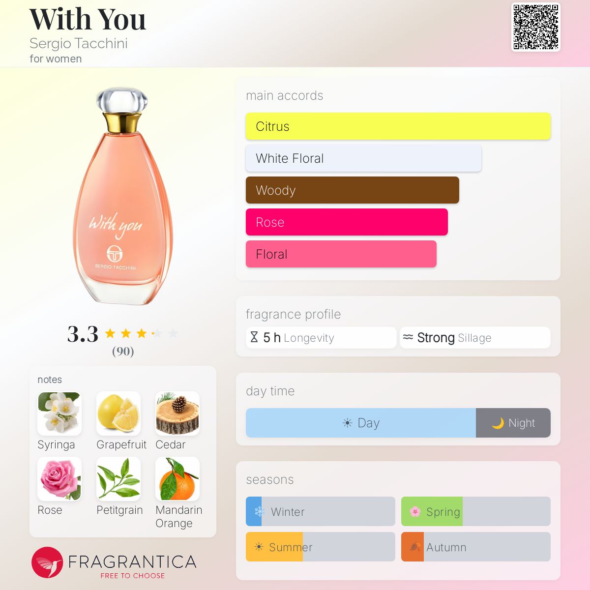 Profile card
