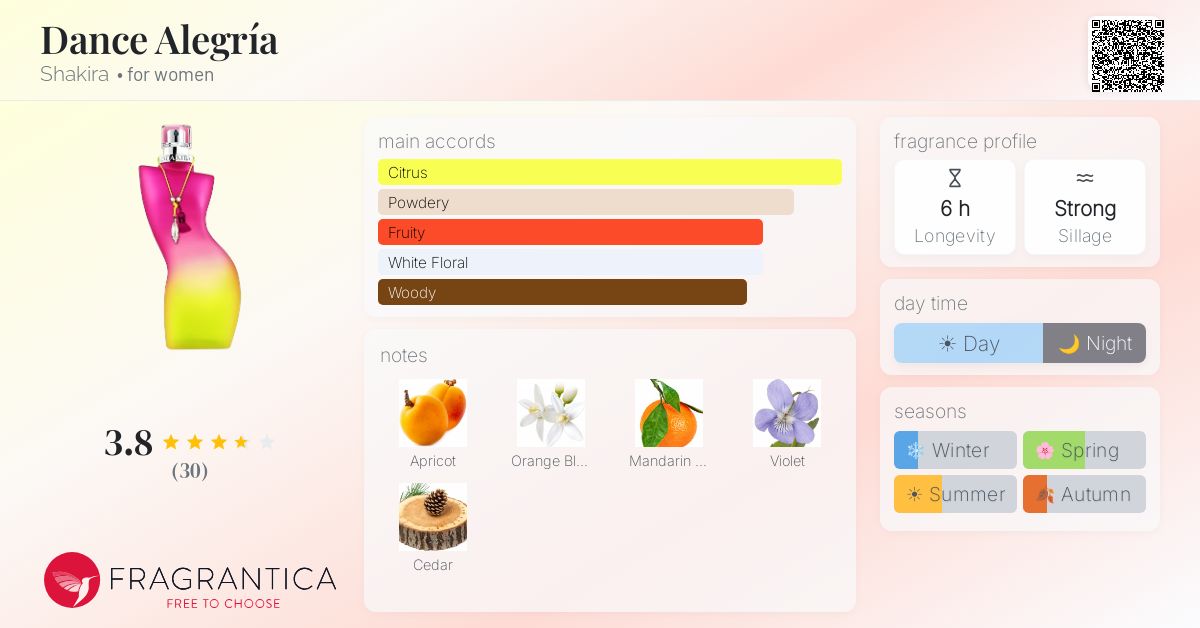 Fragrance card