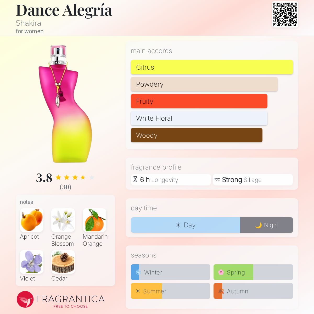 Profile card