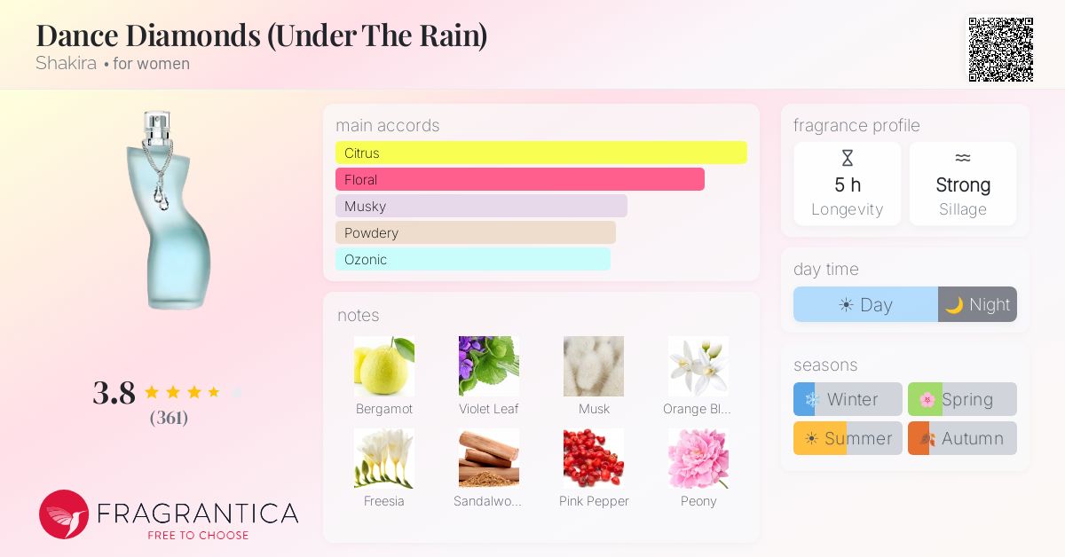 Fragrance card
