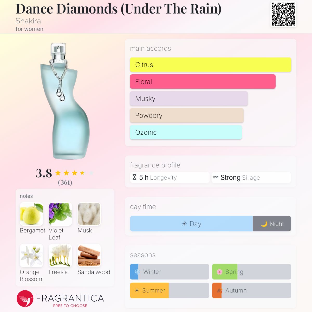 Profile card