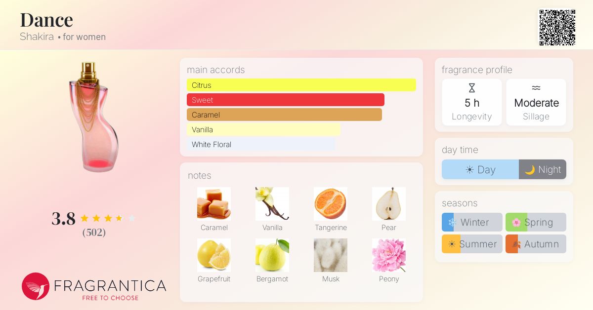 Fragrance card