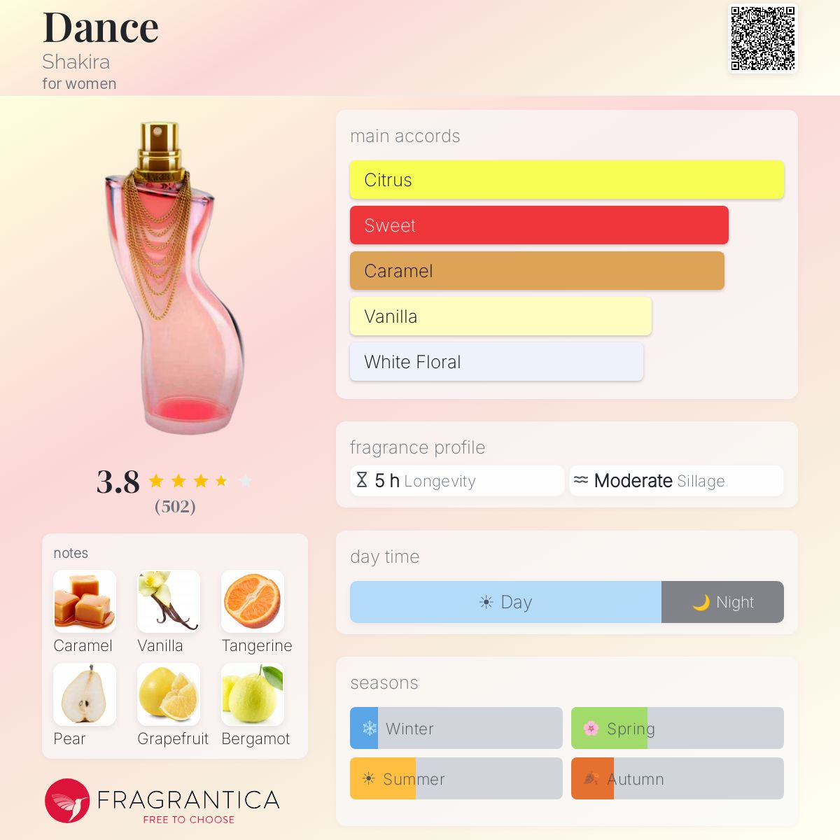 Profile card
