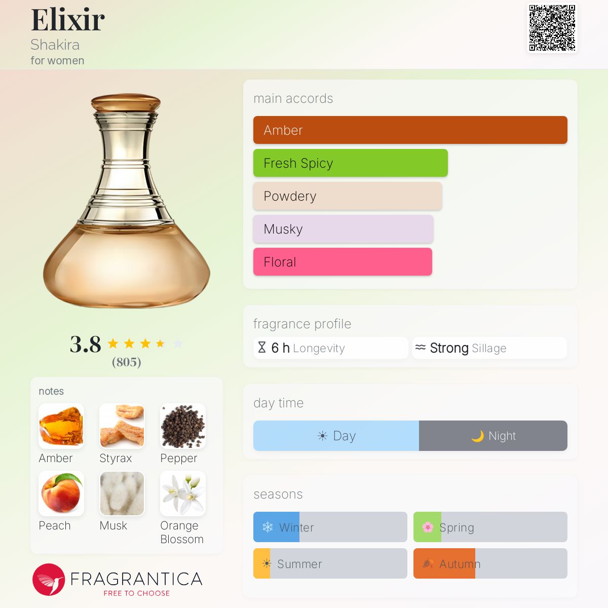 Profile card
