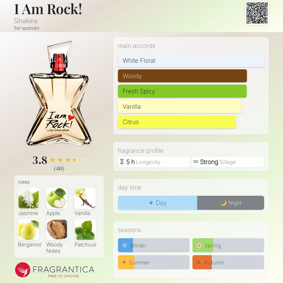 Profile card
