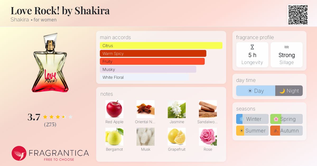 Fragrance card