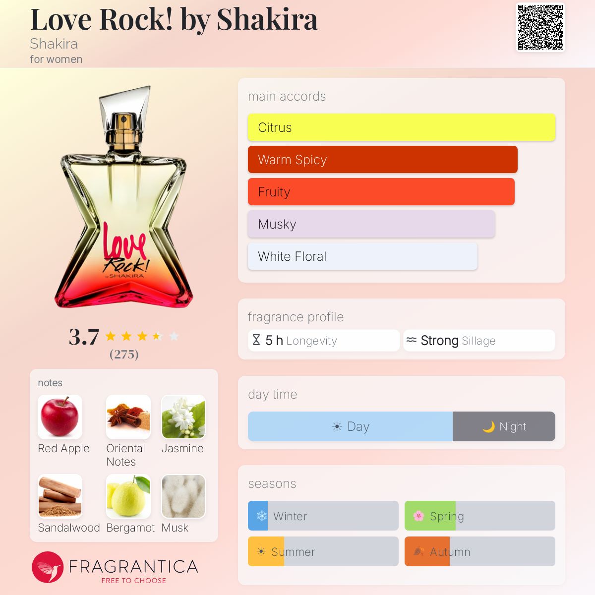 Profile card