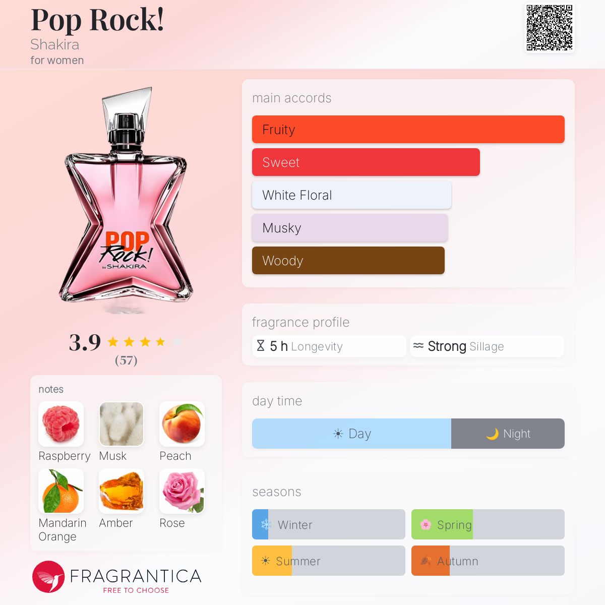 Ficha de perfil