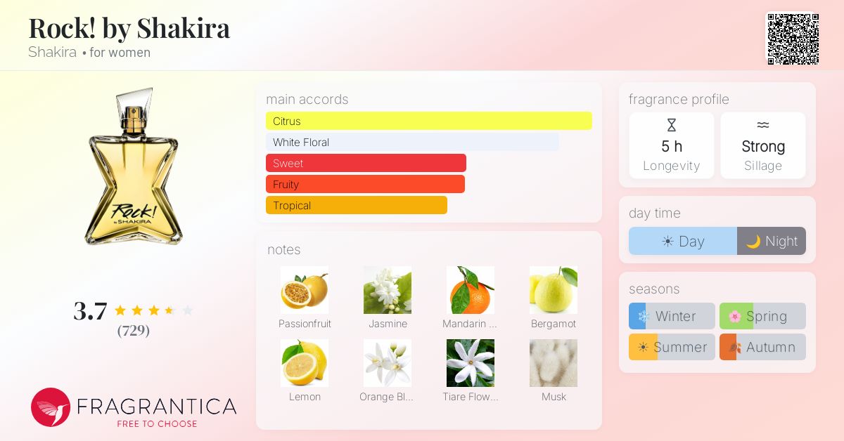 Ficha de la fragancia