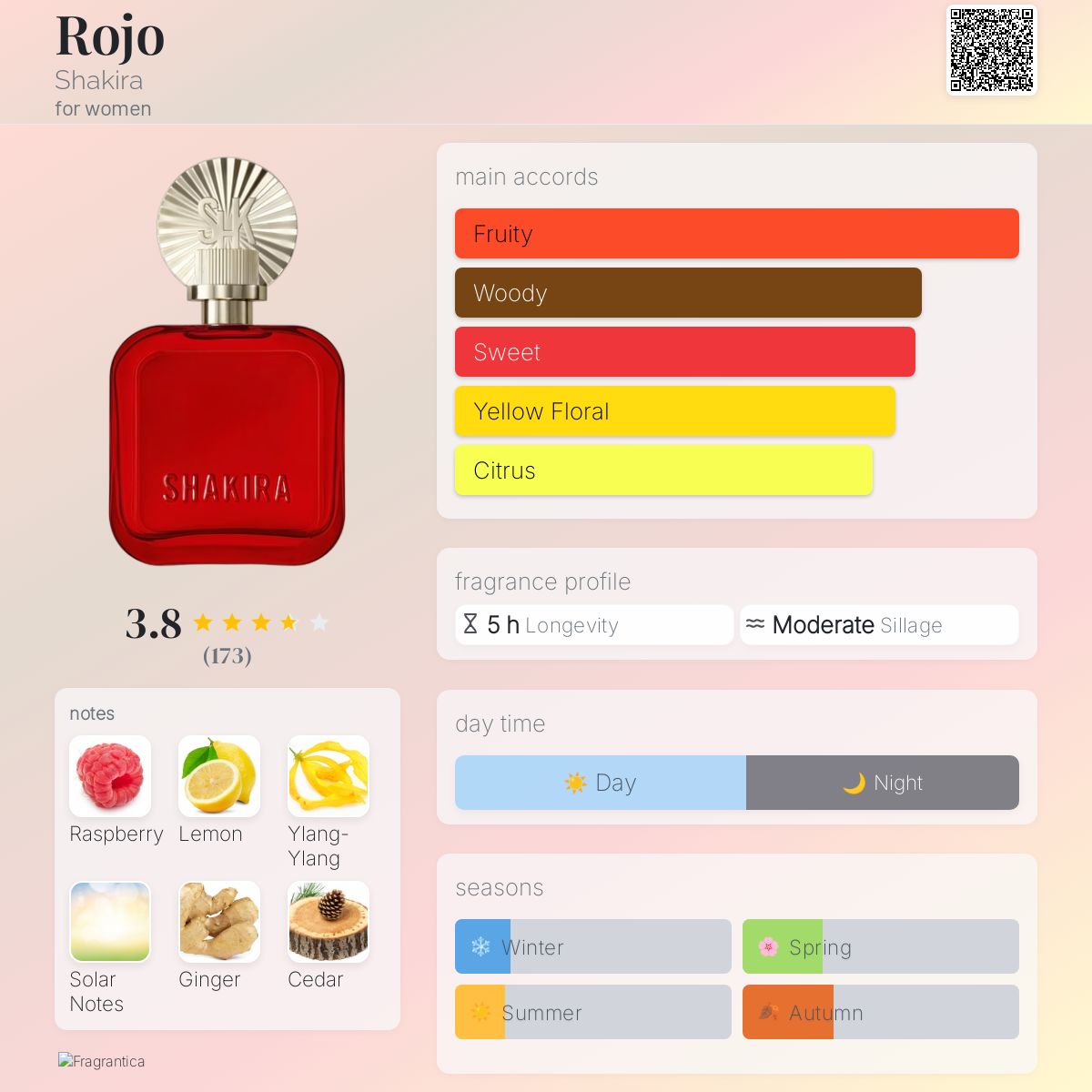 Profile card