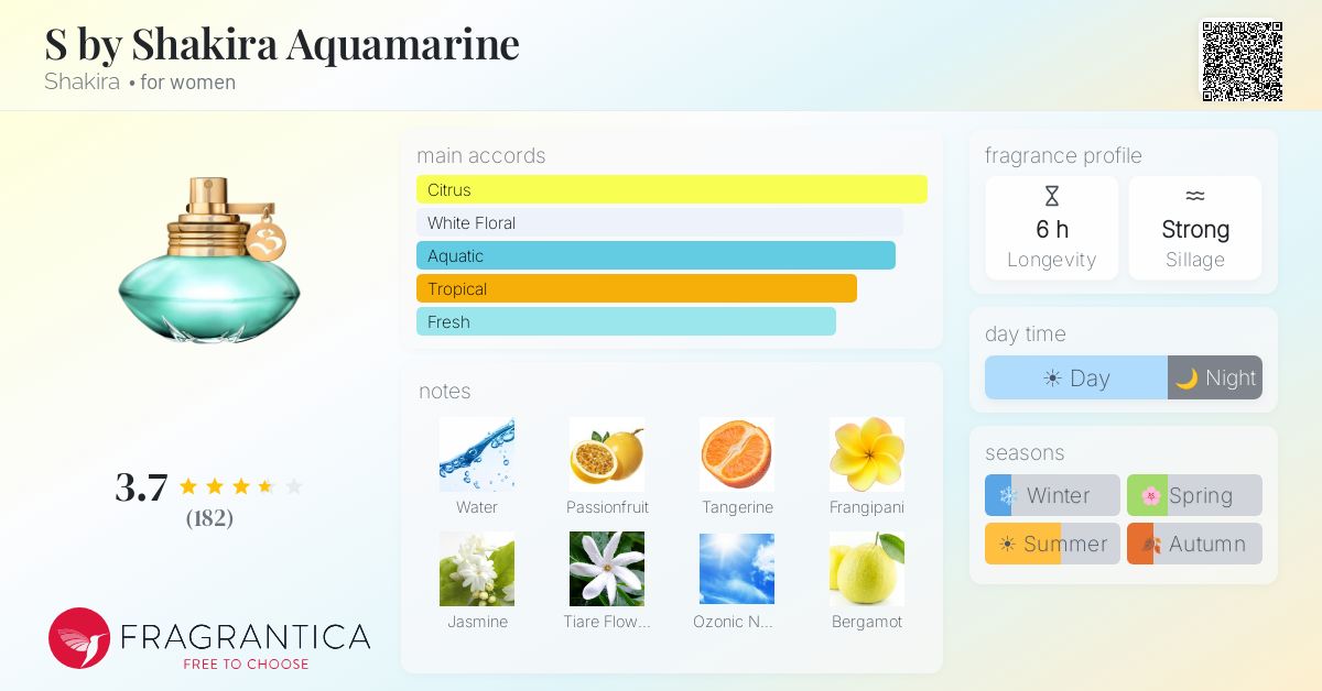 Fragrance card
