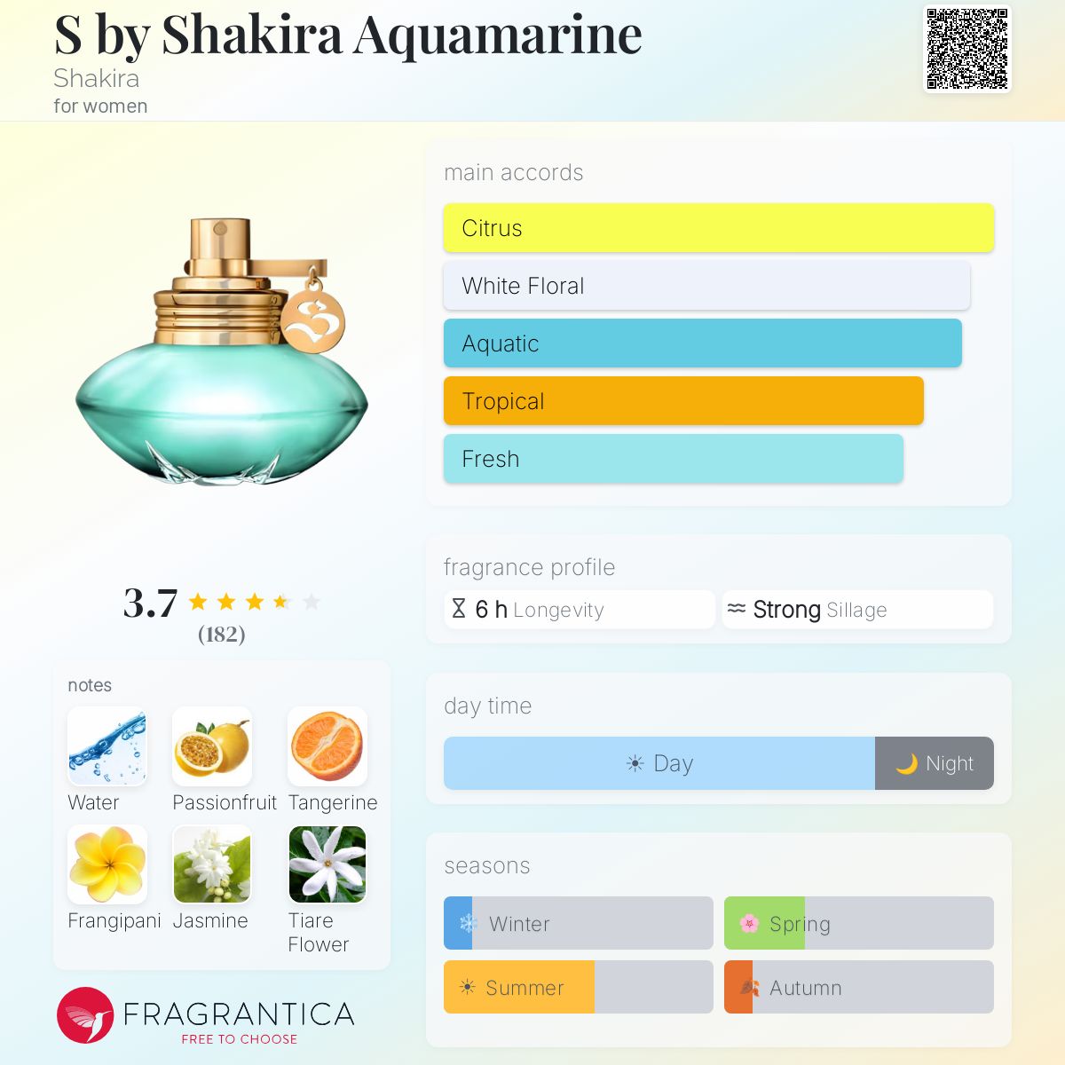 Profile card