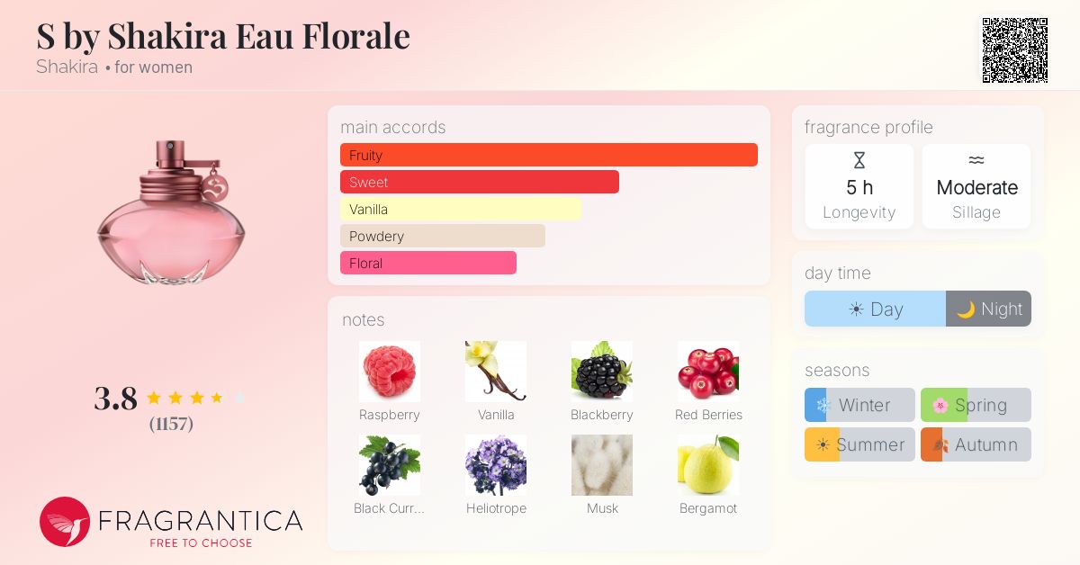 Fragrance card